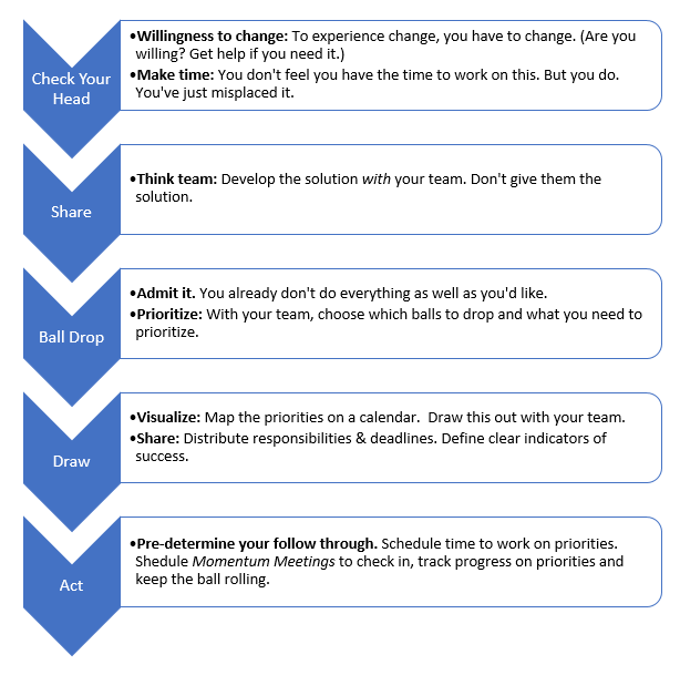 How to Escape the Overwhelm of Frantic Leadership