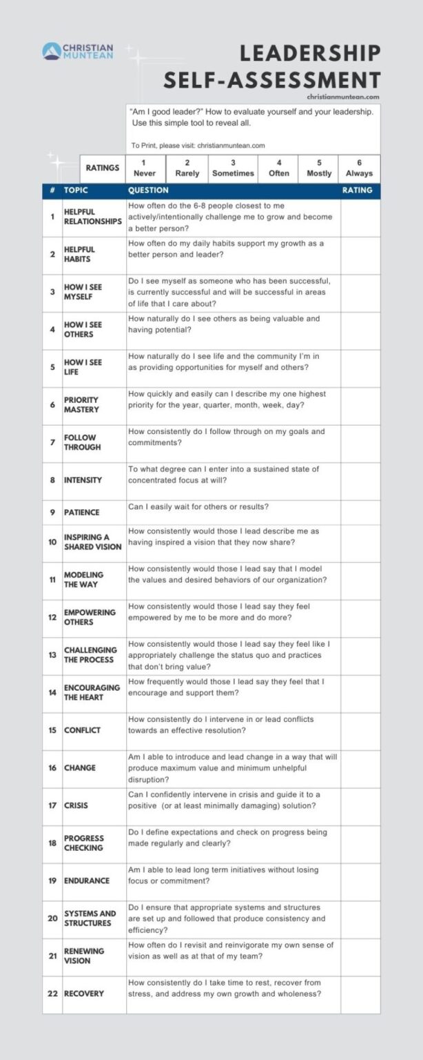 A Leadership Self-Assessment: A Simple Tool that Reveals All ...